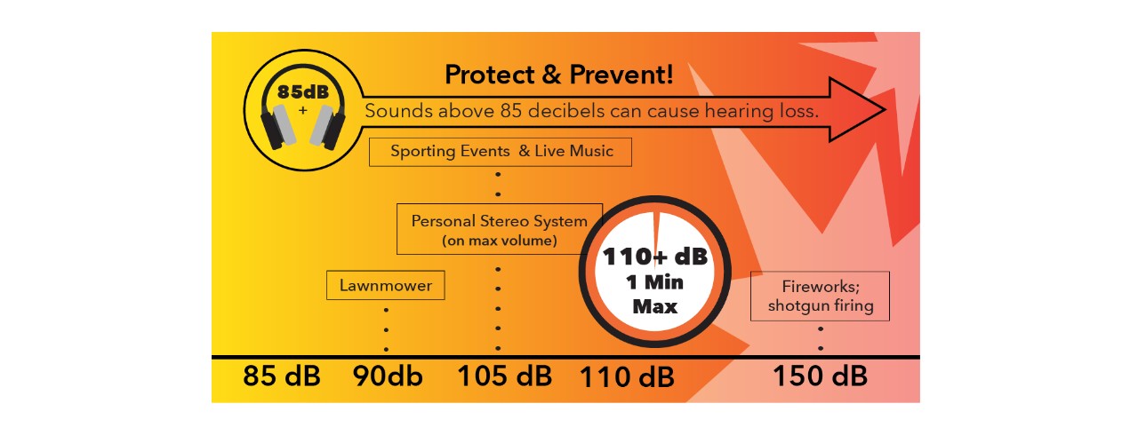 Understanding decibel charts  Miracle-Ear