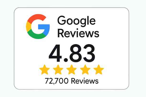 4.83 stars on Google with 72,700 reviews