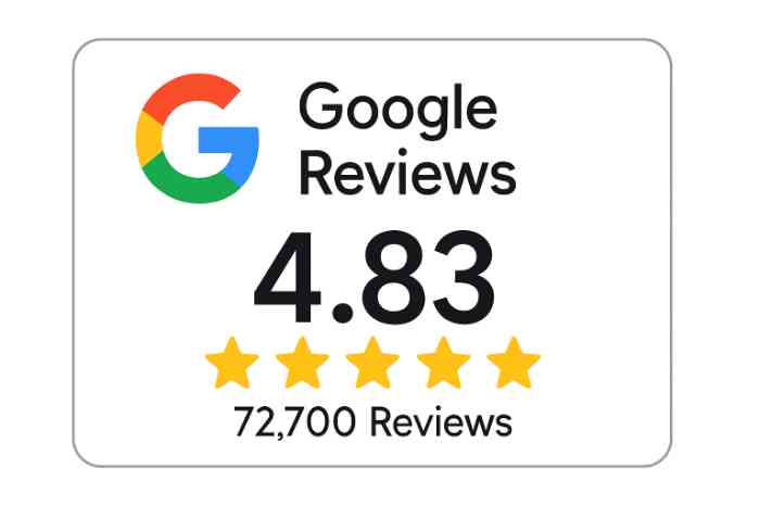 4.83 stars on Google with 72,700+ reviews