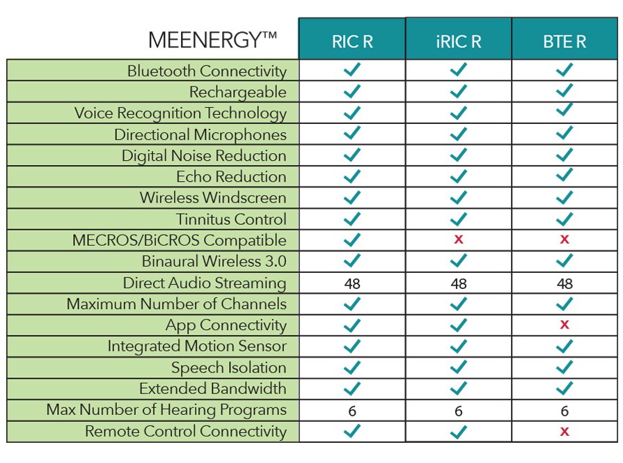 Compare MiracleEar Hearing Aids MiracleEar