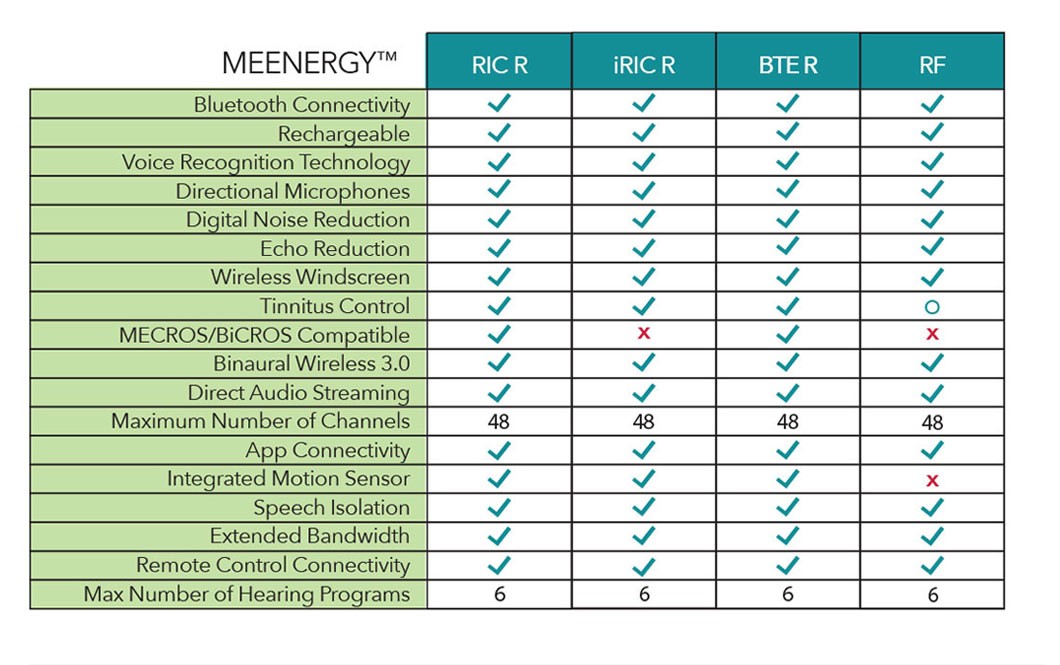 Compare MiracleEar Hearing Aids MiracleEar