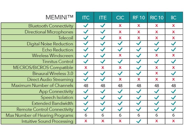 Compare MiracleEar Hearing Aids MiracleEar