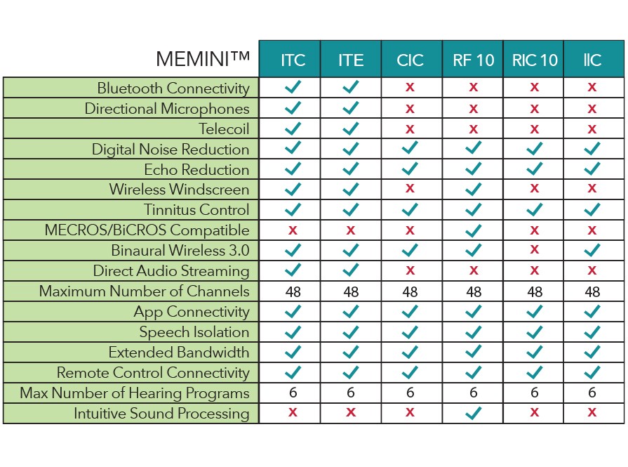 Compare MiracleEar Hearing Aids MiracleEar